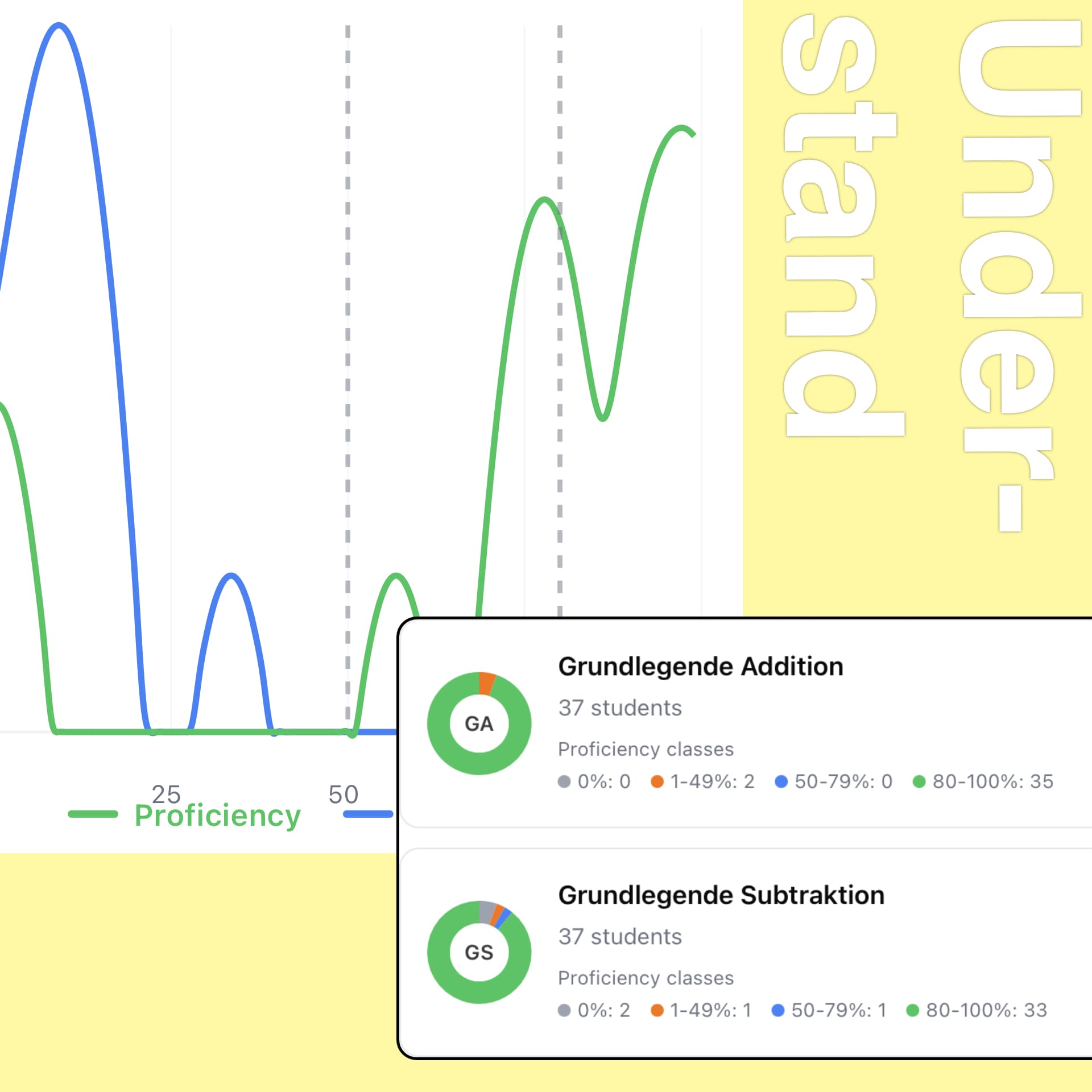 Analytics-Dashboard mit Echtzeit-Insights zu Schülerleistungen, Lernlücken und Kompetenzen im Überblick